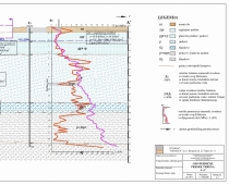 Geotehnički preseci terena sa rezultatima CPT opita za halu u Zemunu
